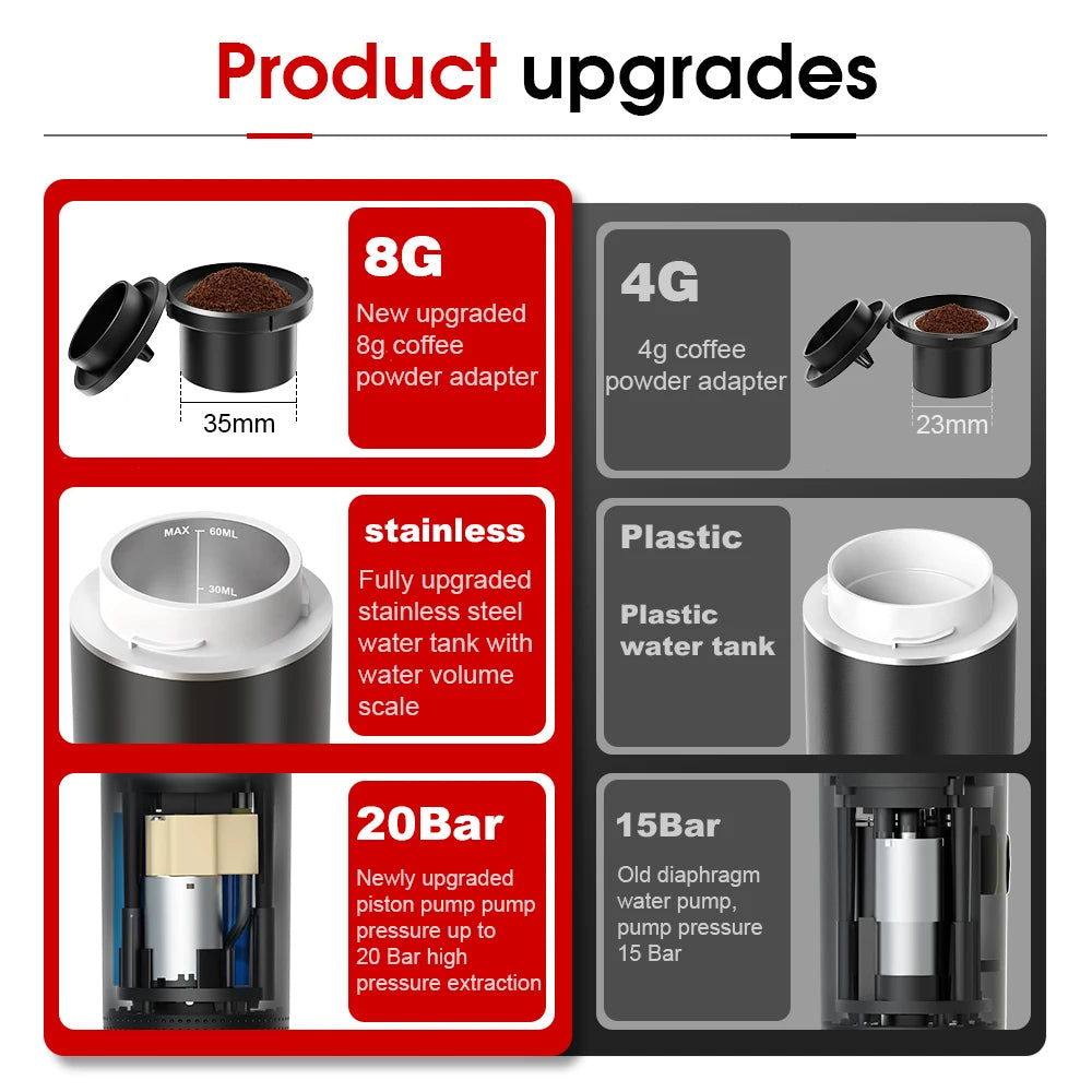 Portable Coffee Maker for Pods, Capsules & Grounds
